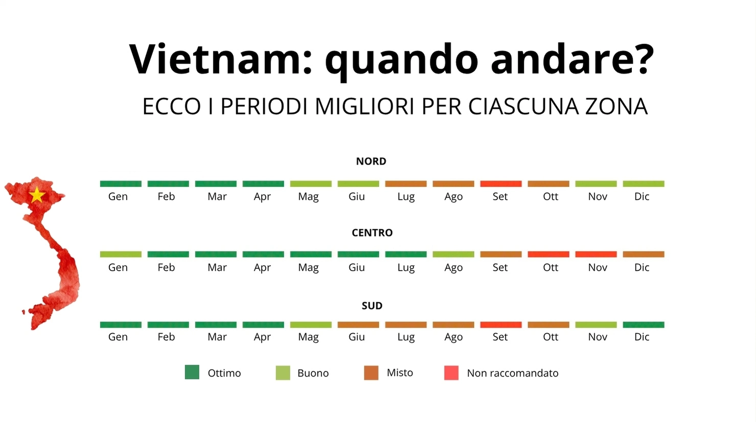 vietnam quando andare infografica per mese